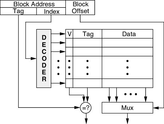 dmcache