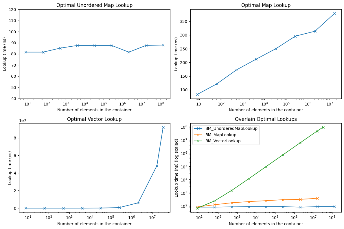 optimal plots