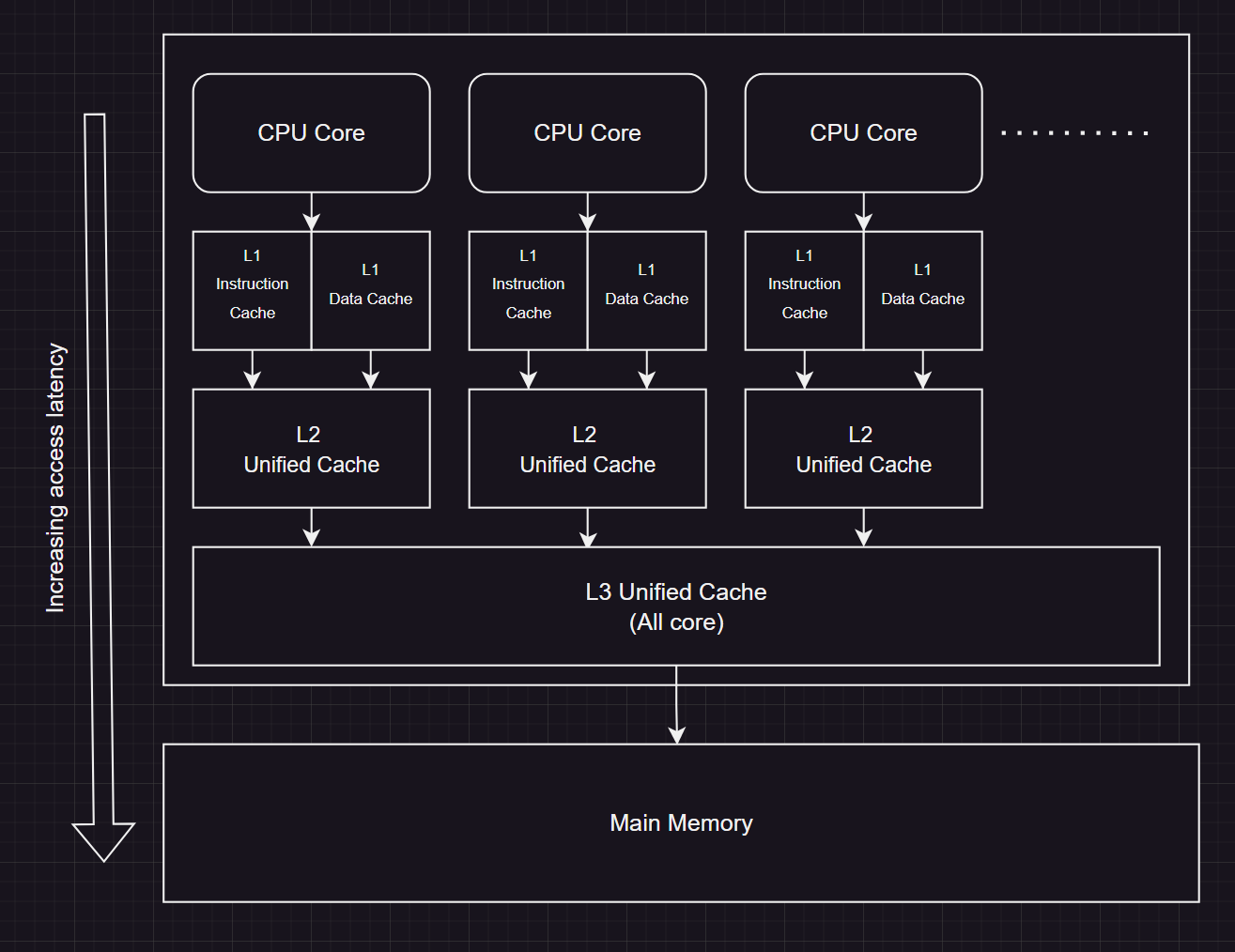 cpu diagram