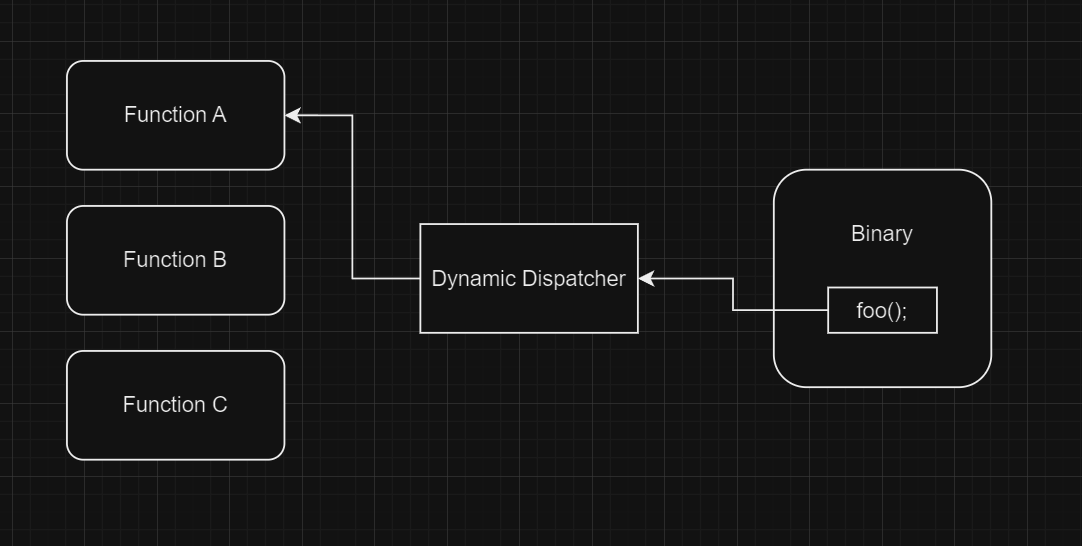 dynamic_dispatch