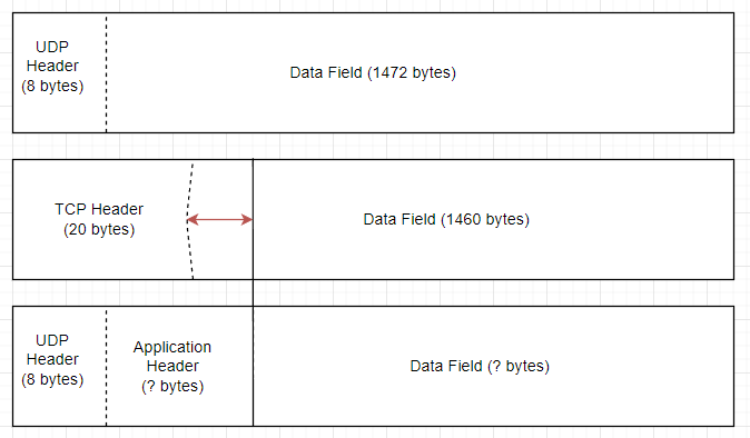 Segment diagrams